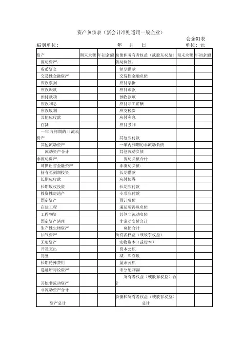 财务报表类——资产负债表(新会计准则适用一般企业)