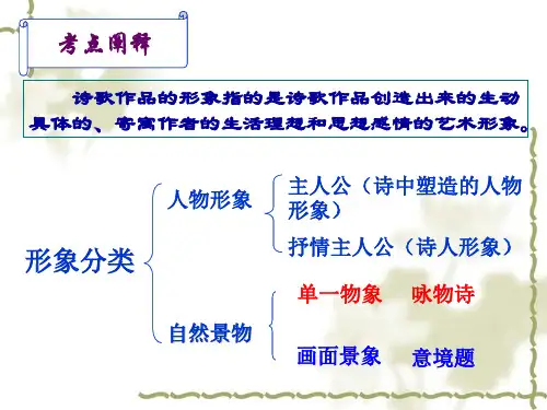 qin...咏物诗分析