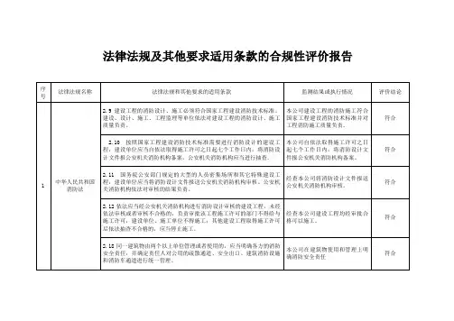 法律法规合规性评价