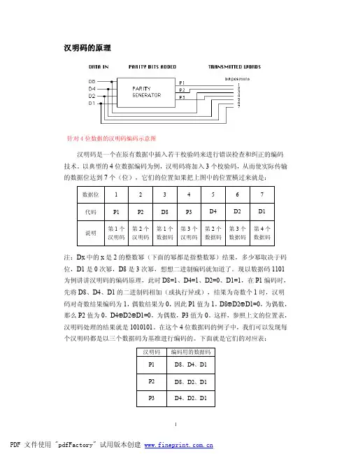 Hamming Code ECC汉明码