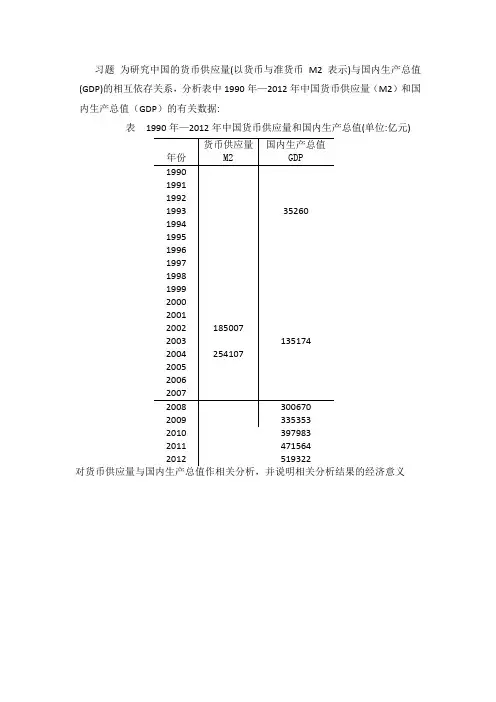 计量经济学第二章作业答案