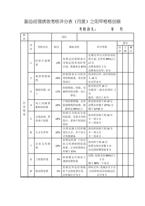 副总经理绩效考核表