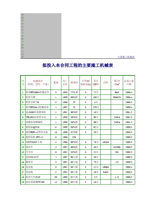 主要施工机械表