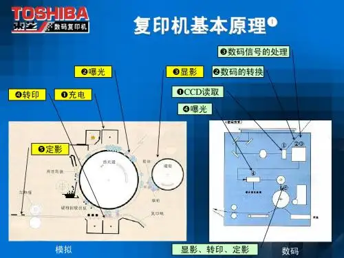 复印机基本知识