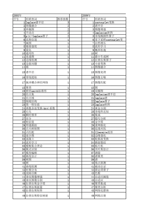 【国家自然科学基金】_laplacian_基金支持热词逐年推荐_【万方软件创新助手】_20140801