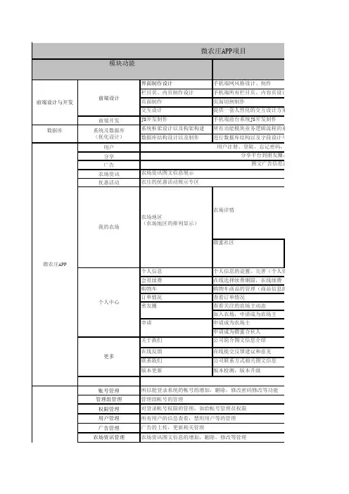 微农庄APP项目解决方案