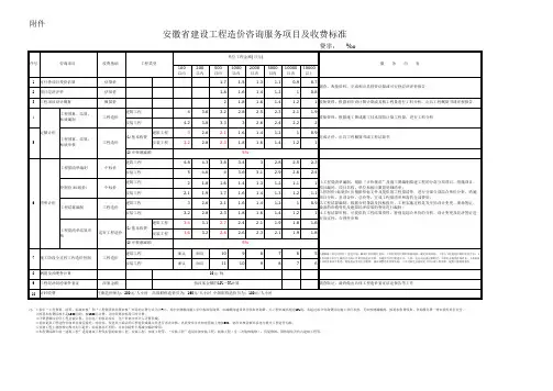 安徽省工程咨询服务收费标准