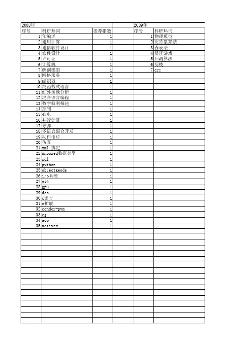 【计算机应用与软件】_c语言_期刊发文热词逐年推荐_20140723