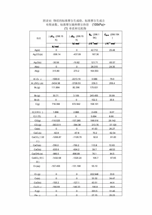 附录Ⅵ物质的标准摩尔生成焓、标准摩尔生成吉课件.doc