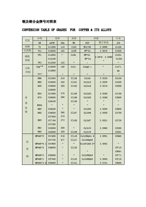 铜及铜合金牌号对照表 2
