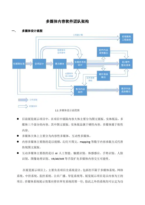 多媒体软件制作架构