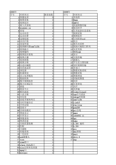 【微计算机信息】_视频显示_期刊发文热词逐年推荐_20140724