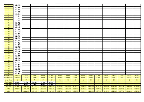 CPK数据分析表