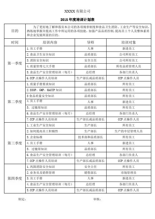 年度培训计划表