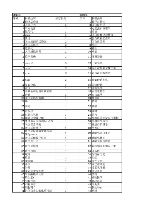 【国家自然科学基金】_翻译后修饰_基金支持热词逐年推荐_【万方软件创新助手】_20140801