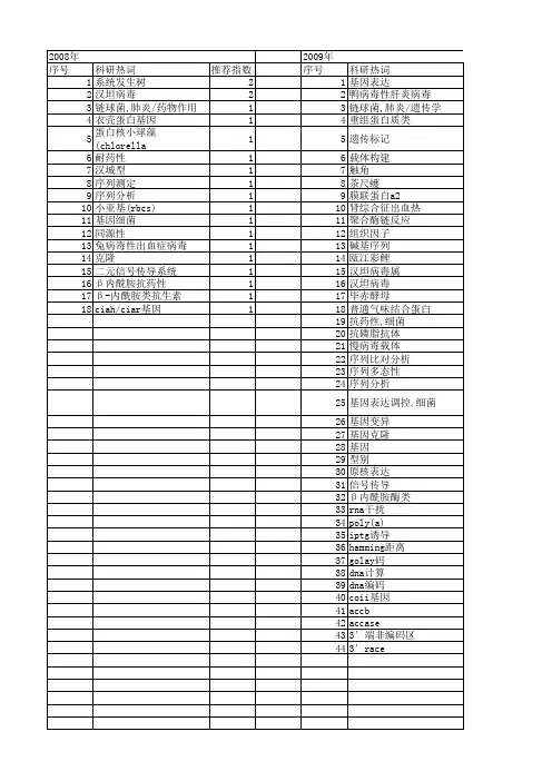 【浙江省自然科学基金】_核苷酸序列_期刊发文热词逐年推荐_20140812