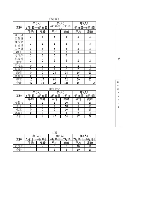 劳动力曲线表
