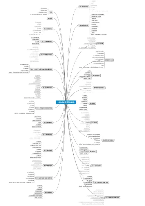 大学物理教程(程国均编著)思维导图