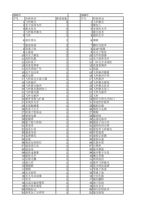 【国家自然科学基金】_飞秒激光技术_基金支持热词逐年推荐_【万方软件创新助手】_20140801
