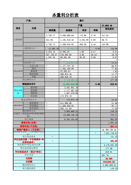 本量利分析模板