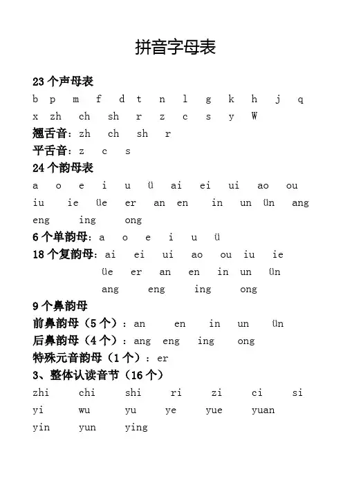 23个声母、24个韵母表、16个整体认读音节汇总