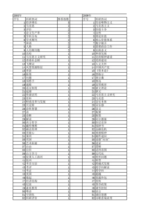 【国家社会科学基金】_学术人_基金支持热词逐年推荐_【万方软件创新助手】_20140805
