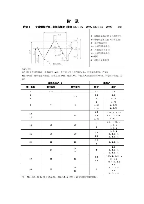 机械制图附表汇总