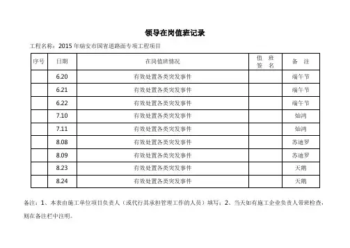 项目负责人现场带班记录