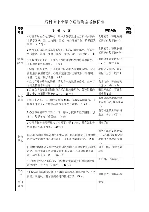 心理咨询室考核标准