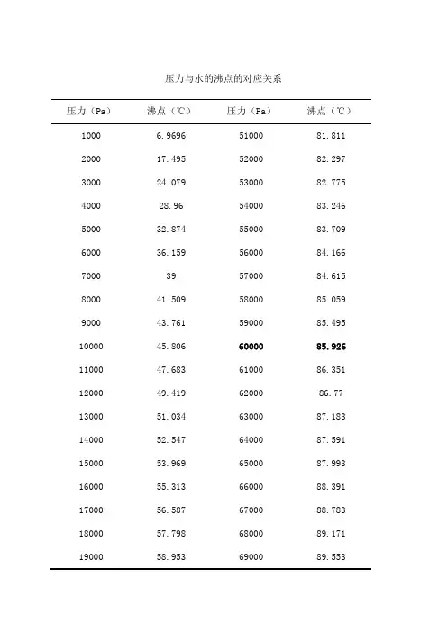 压力与水的沸点的对应关系表