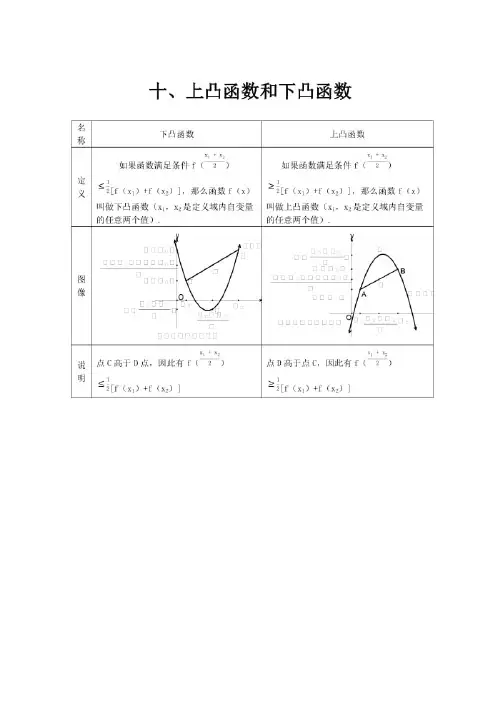 凸函数