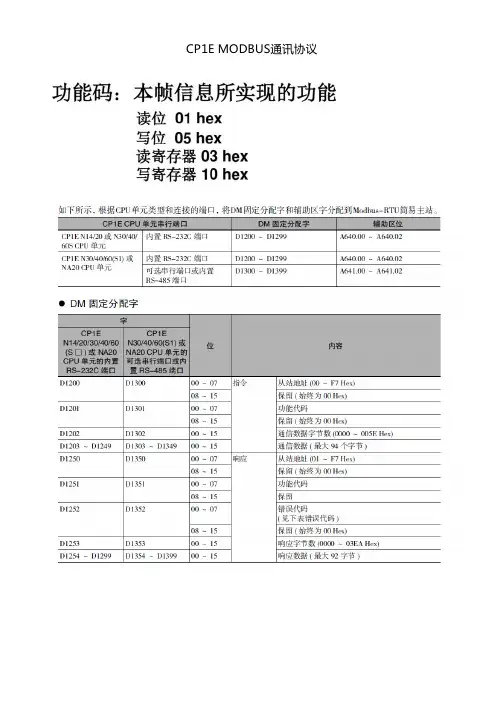 欧姆龙CP1E MODBUS通讯协议