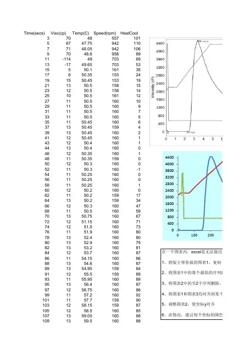 Excel_3个y轴图表的制作