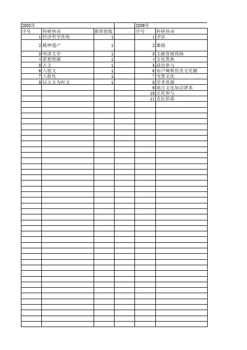 【国家社会科学基金】_学术谱系_基金支持热词逐年推荐_【万方软件创新助手】_20140804