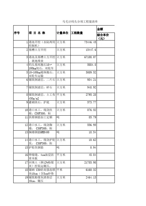 码头工程工程预算表