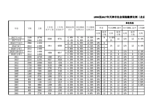 1993至2017年社会保险缴费比例(企业+个人)