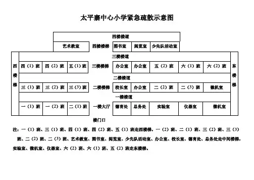 紧急疏散示意图