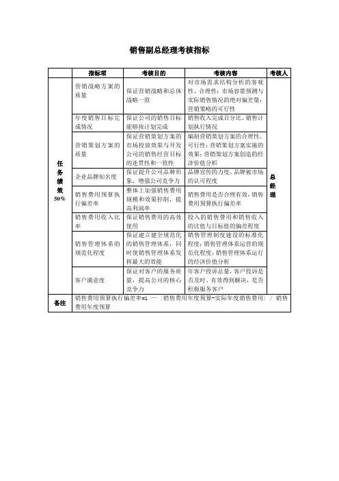 销售副总经理考核指标