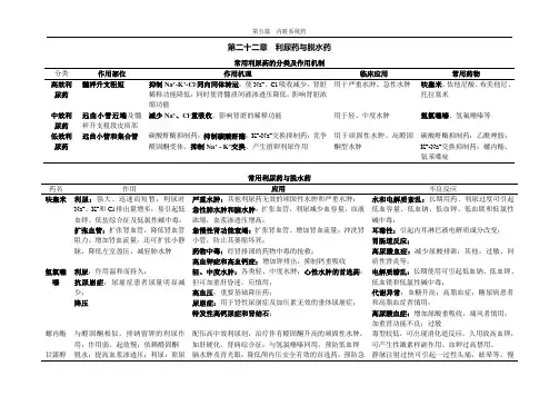 利尿药与脱水药、抗高血压药