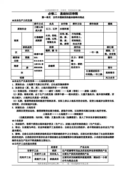 高中历史必修二基础知识结构