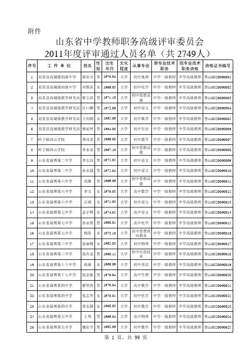 山东省中学教师职务高级评审委员会2011年度评审通过人员名单(共2749人)