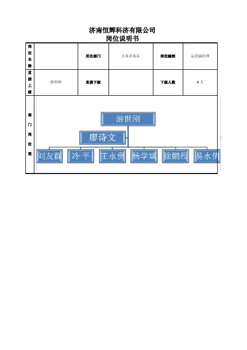 岗位职责说明书模板