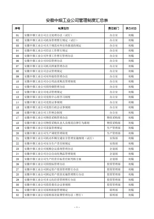 管理制度汇总表