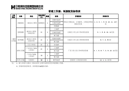 普通工作服、制服配发标准表