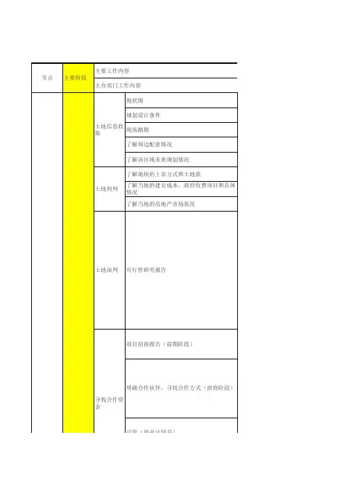 房地产项目开发流程