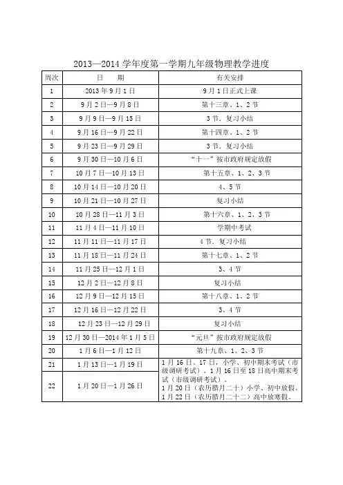 2013—2014学年度第一学期九年级物理教学进度