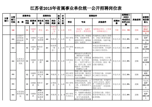 2015年江苏省事业单位招聘职位表