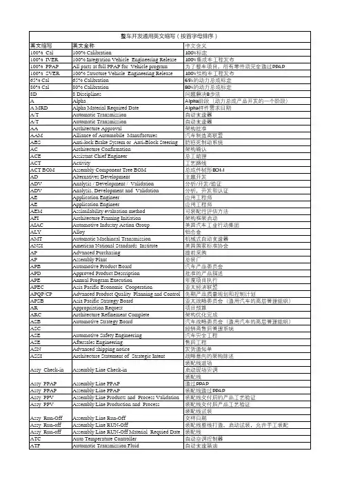 汽车行业用语缩写(Abbreviation)
