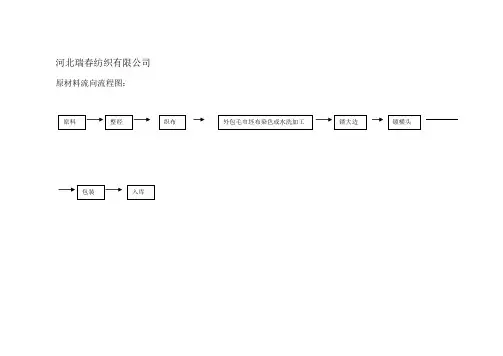 原材料流向流程图