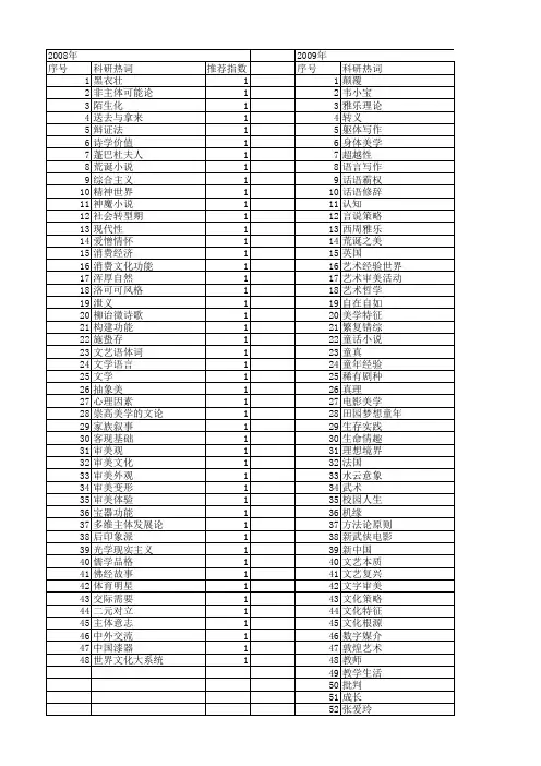 【国家社会科学基金】_审美世界_基金支持热词逐年推荐_【万方软件创新助手】_20140809